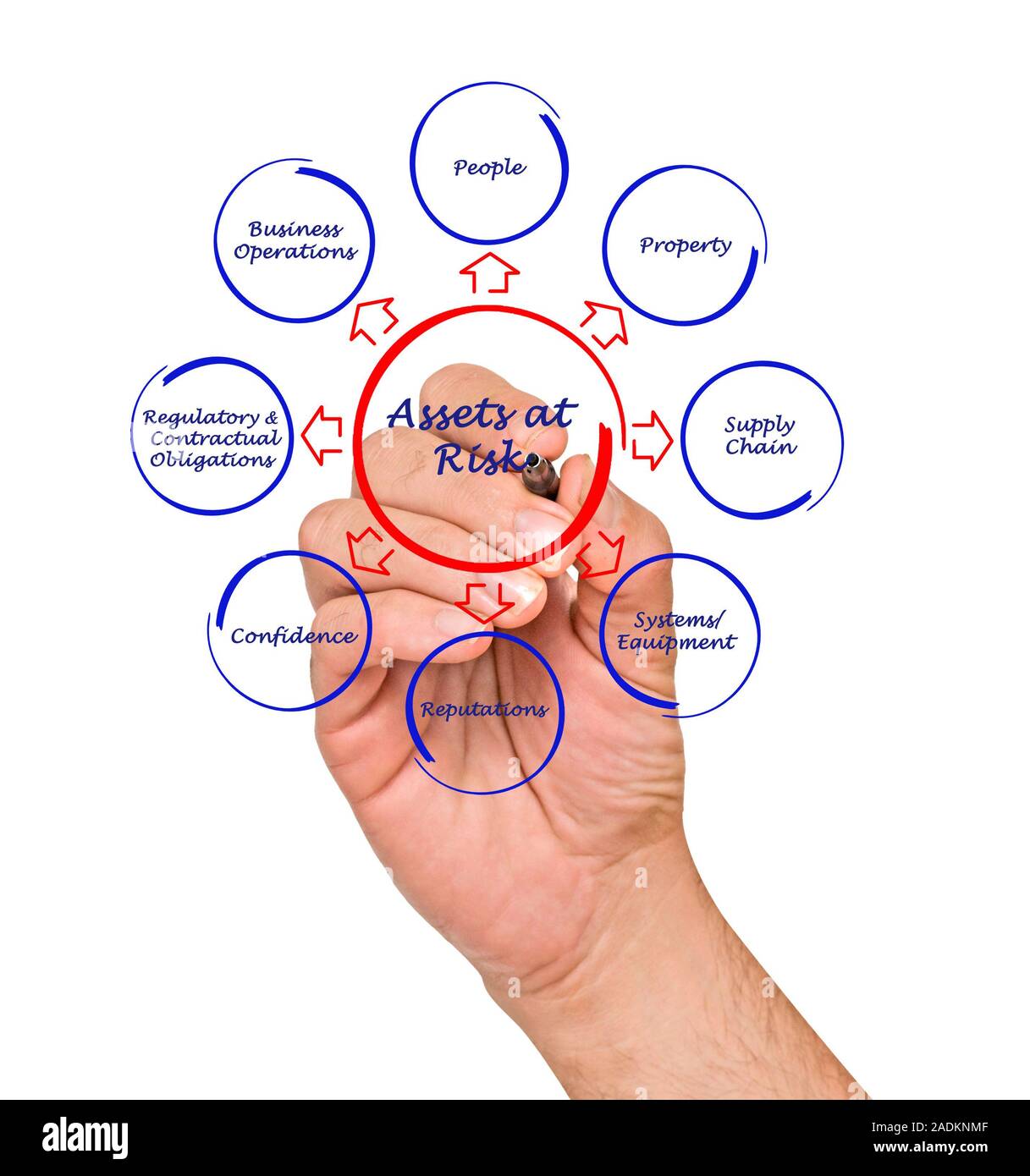 Vermögenswerte, die zum Risiko Stockfoto