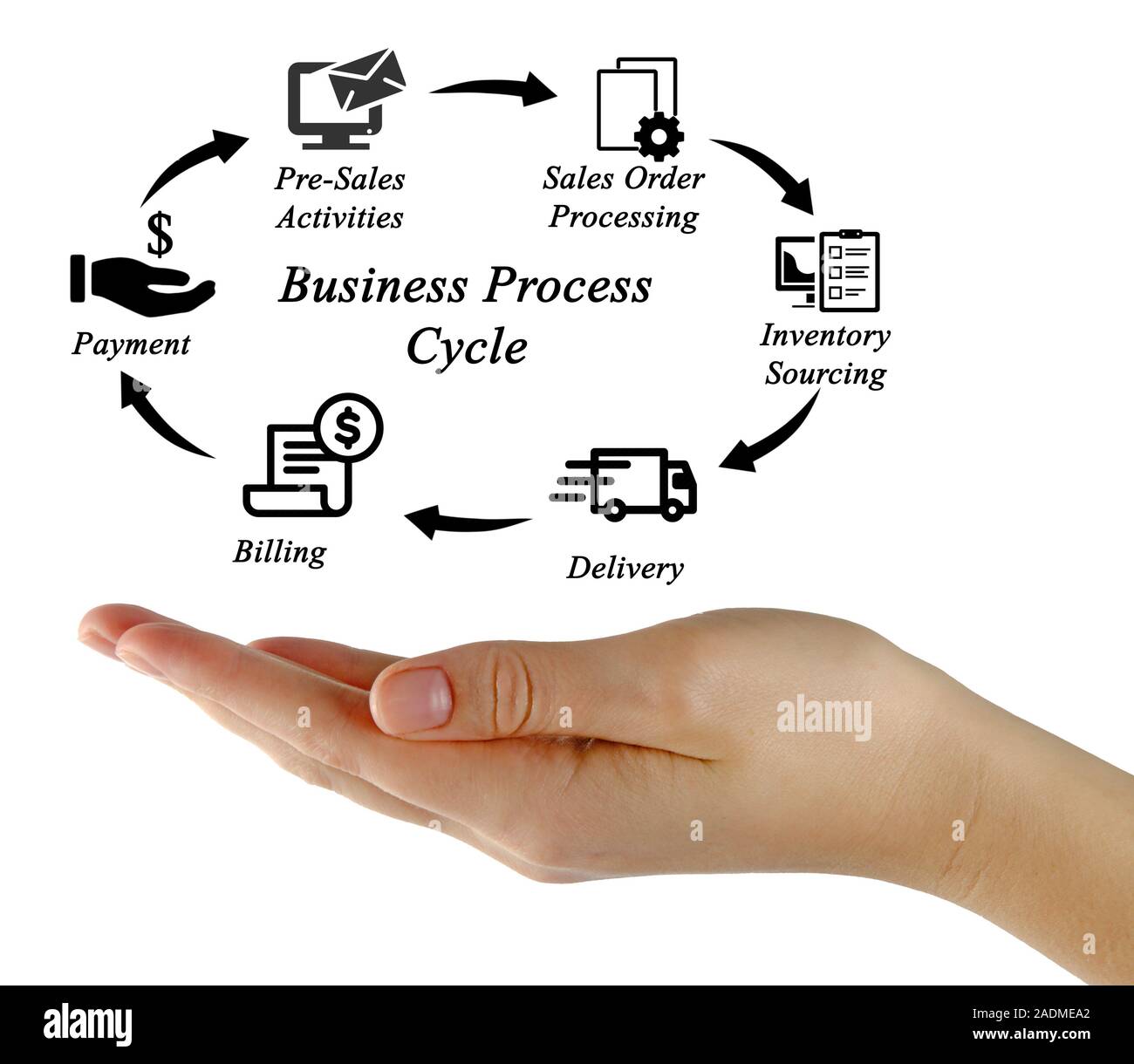 Business Process Cycle Stockfoto