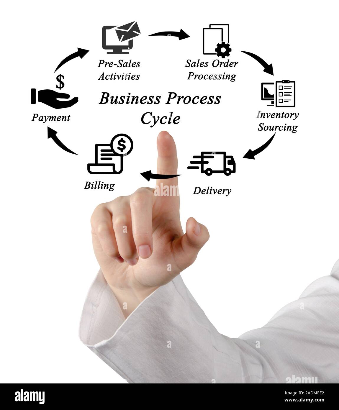 Business Process Cycle Stockfoto