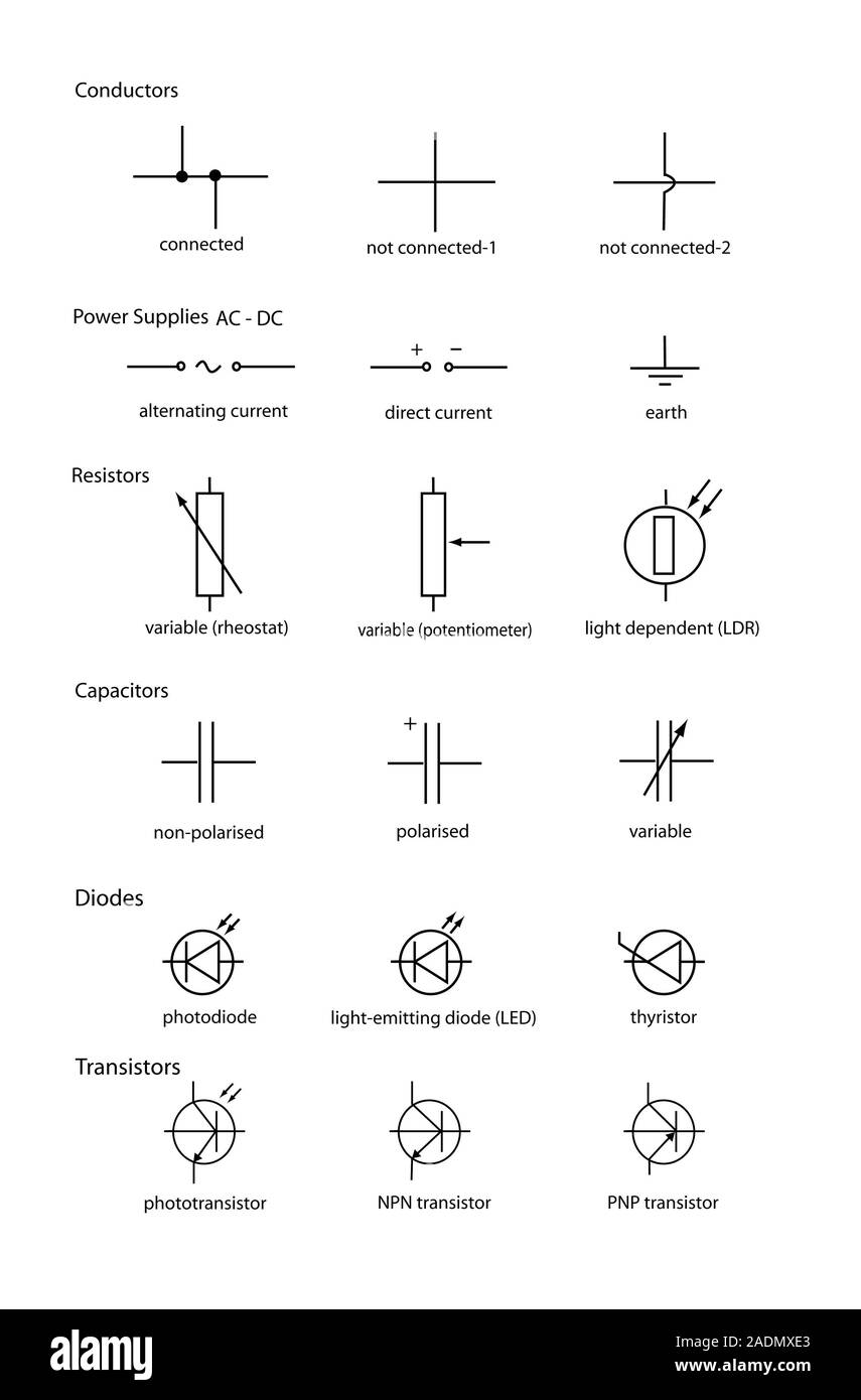 Standard elektrische Schaltzeichen. Diagramm der standard Symbole