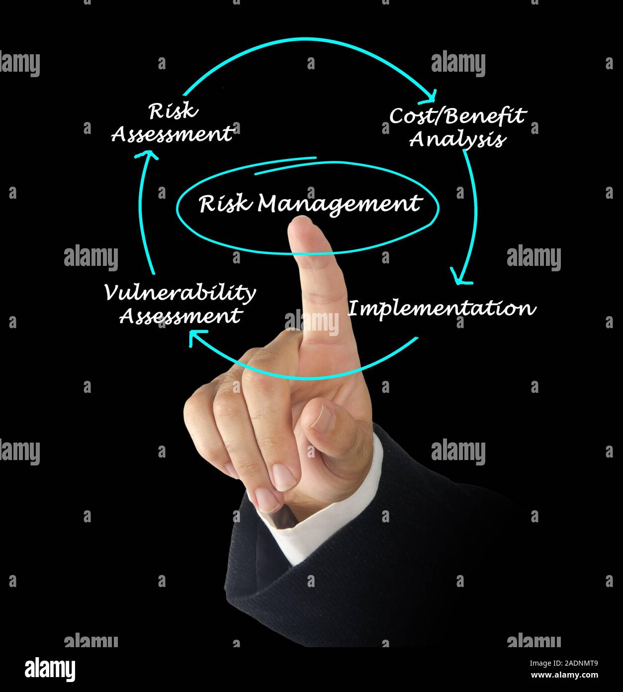 Diagramm des Risikomanagements Stockfoto