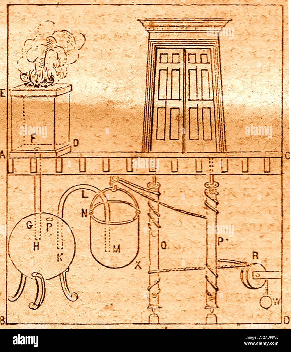 Seltsam frühen Erfindungen - ein Feuer und Dampf betriebene automatische Tür öffnen oder schließen. Unnötig zu sagen, dass die Idee nie auf gefangen Stockfoto