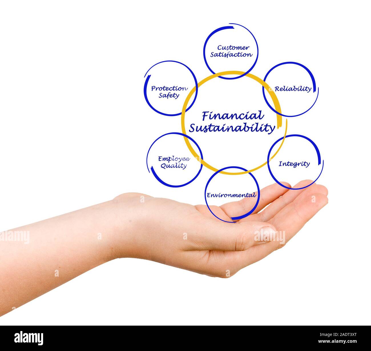 Nachhaltigkeit Financia Stockfoto