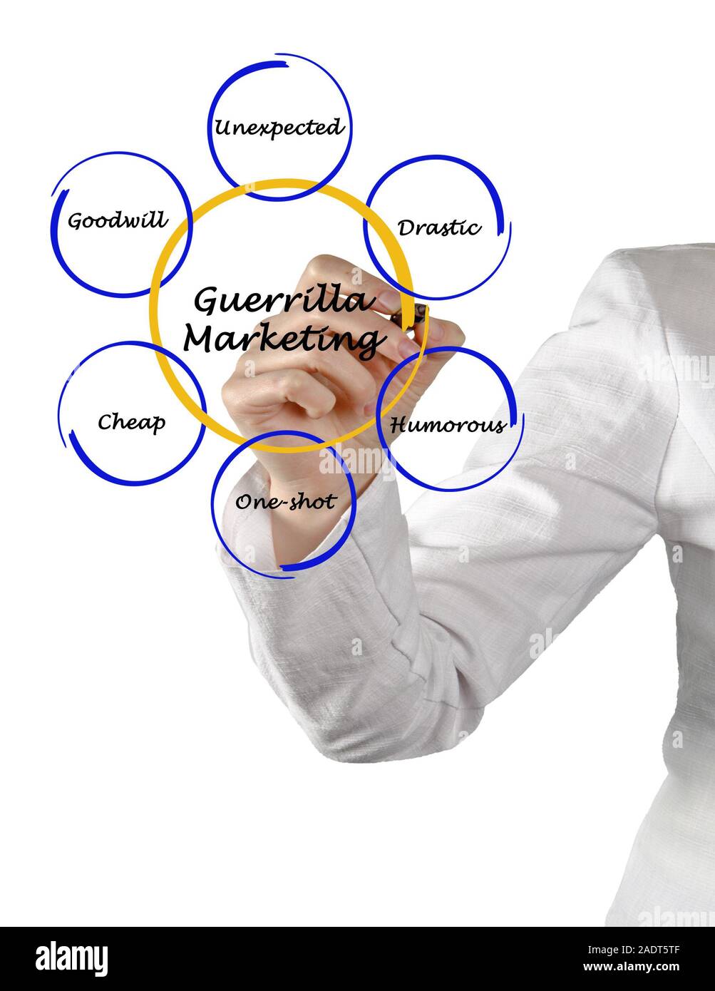 Guerilla Marketing Stockfoto