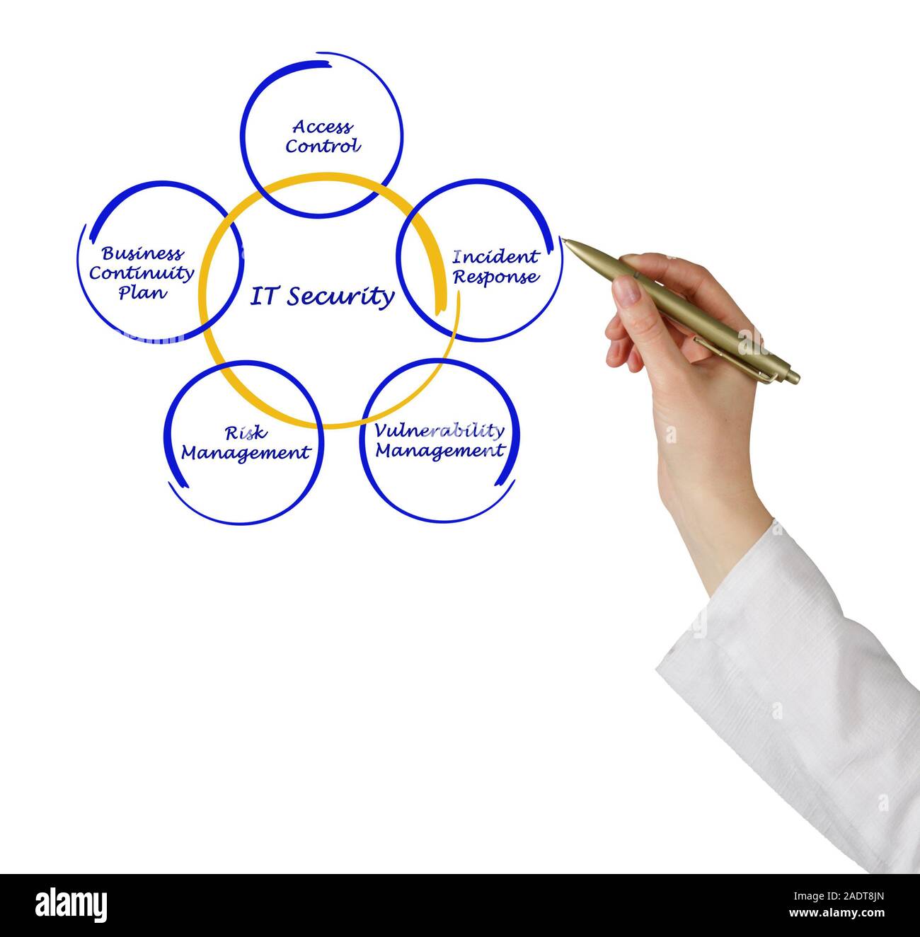 IT-Sicherheit Stockfoto