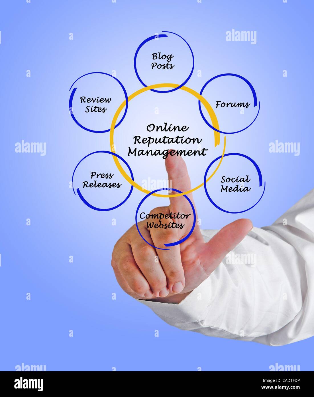 Online Reputation Management Stockfoto