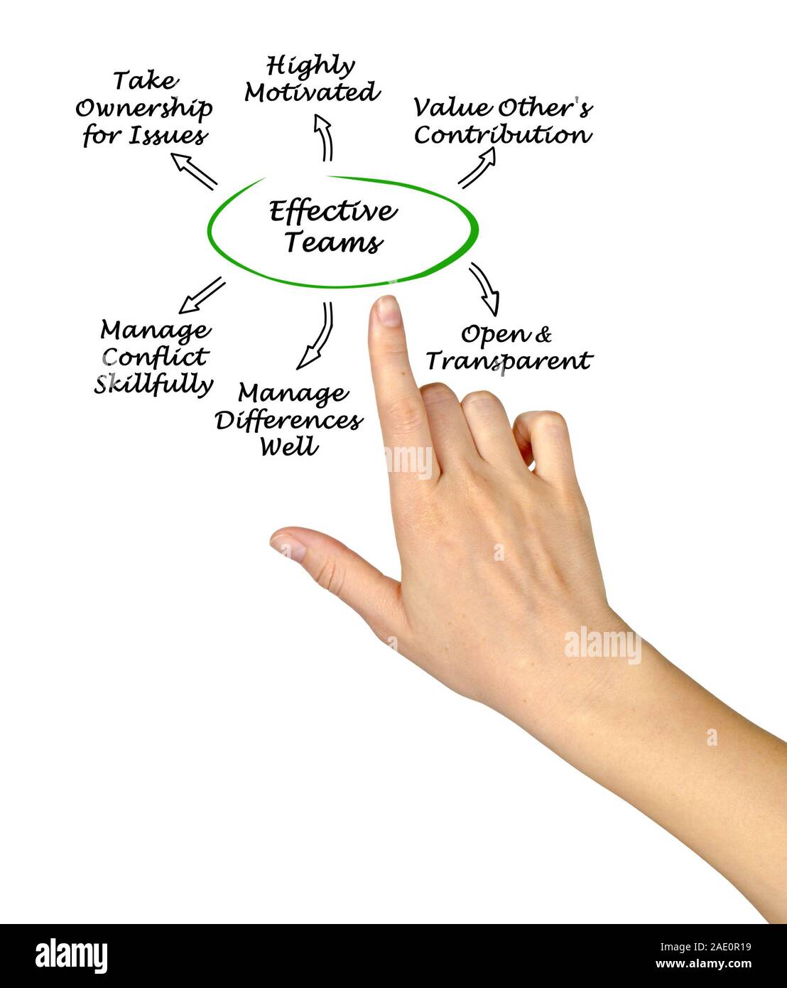 Effektiver Teams Stockfoto