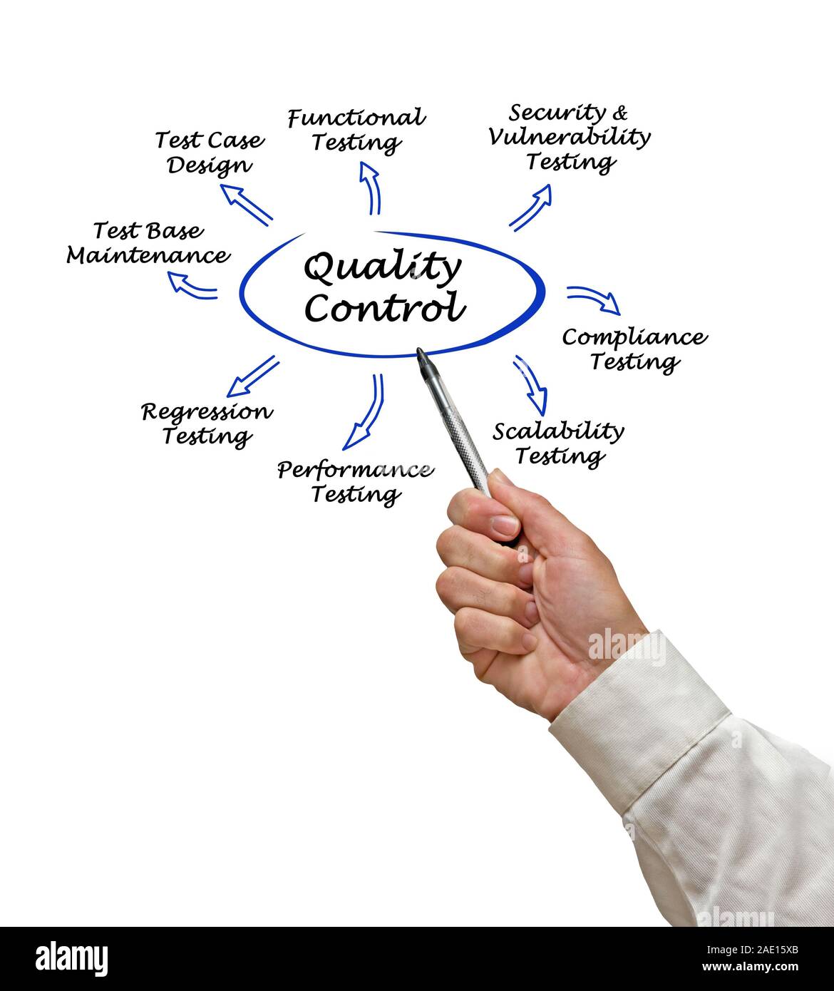 Qualitätskontrolle Stockfoto
