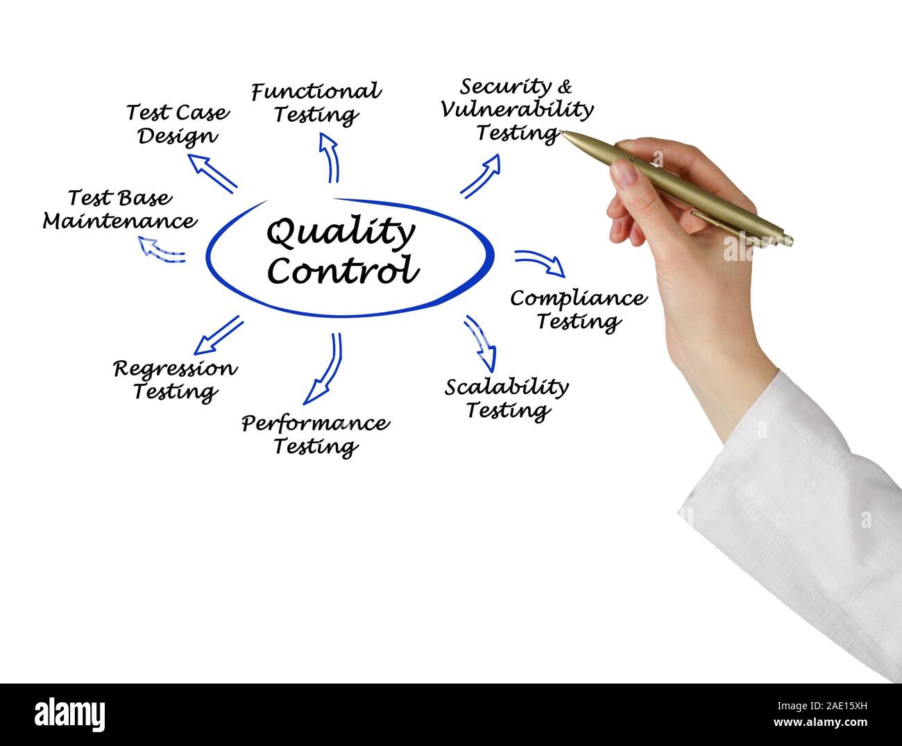 Qualitätskontrolle Stockfoto