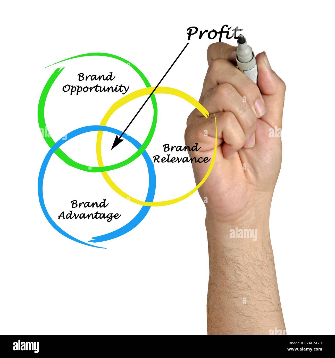 Wie profitieren Sie von der Marke erhalten Stockfoto