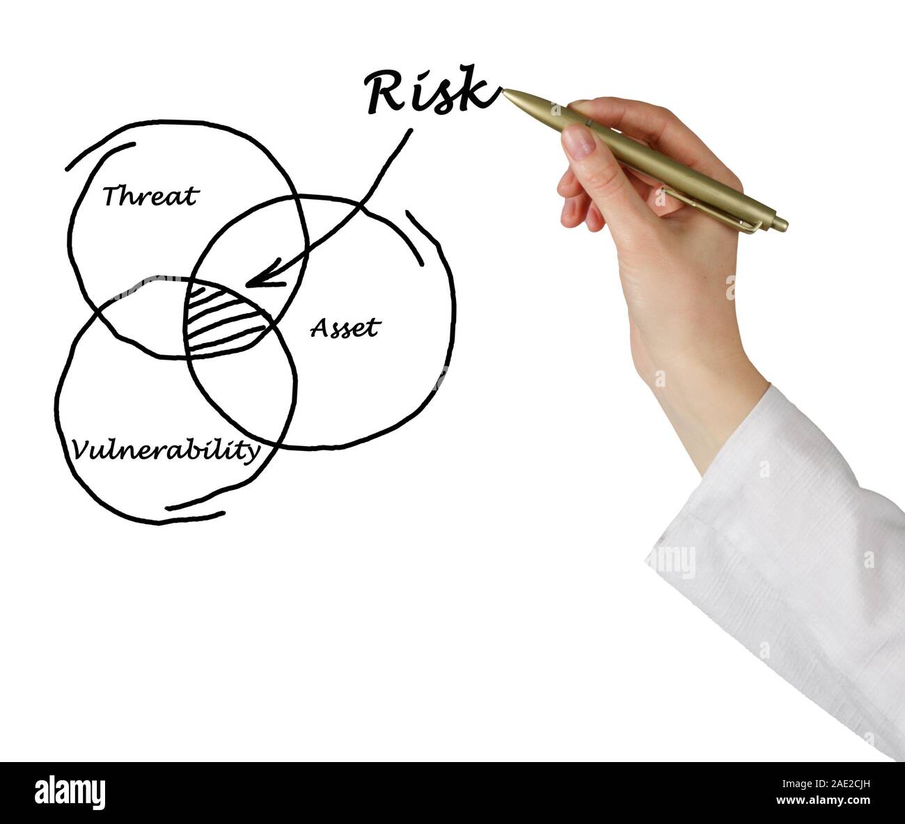 Defenition des Risikos Stockfoto