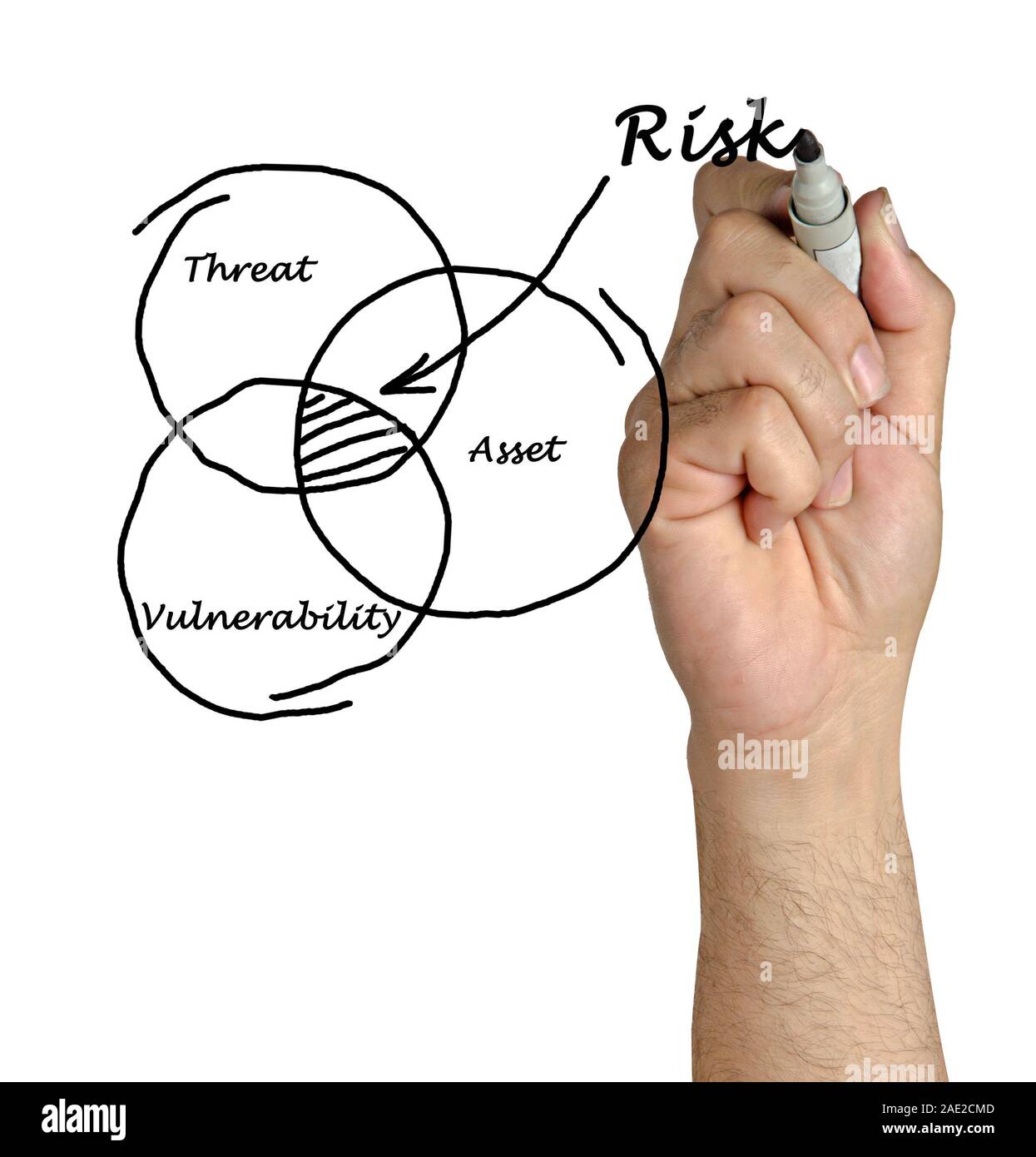 Defenition des Risikos Stockfoto