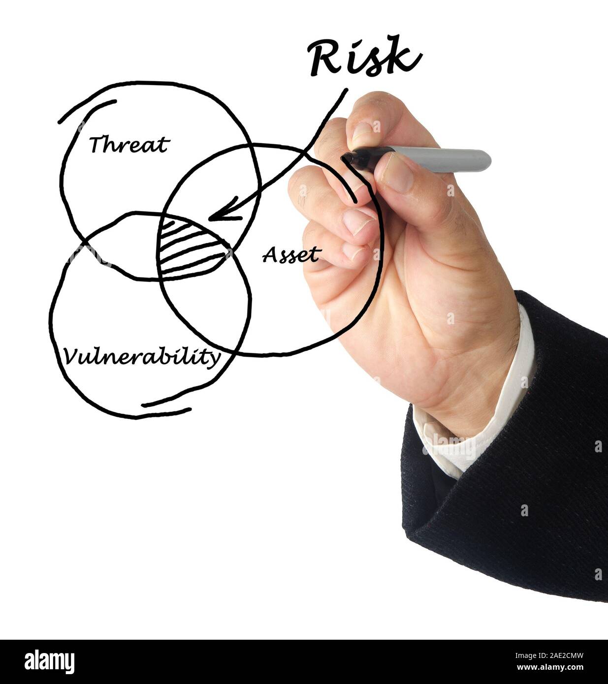 Defenition des Risikos Stockfoto