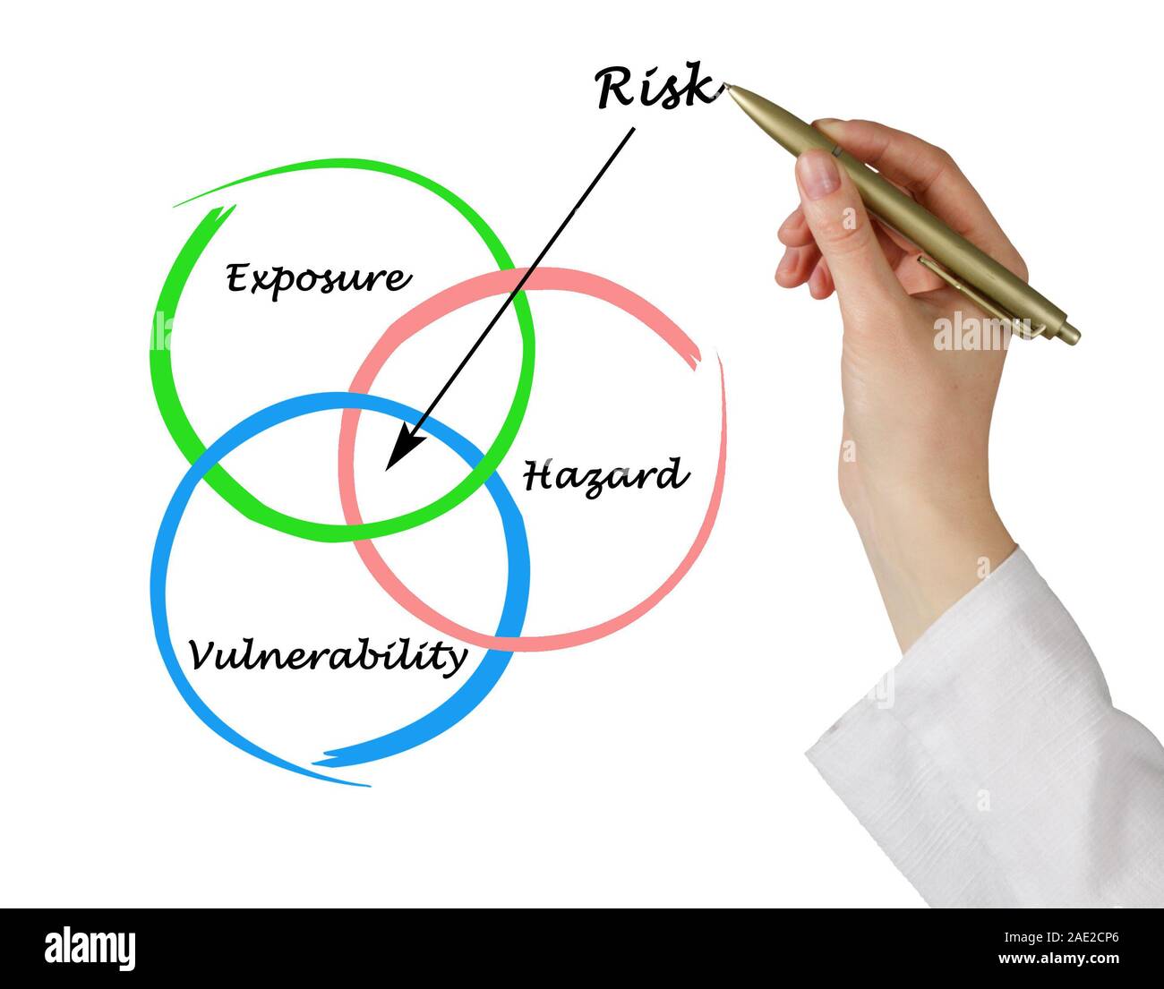 Diagramm der Gefahr Stockfoto