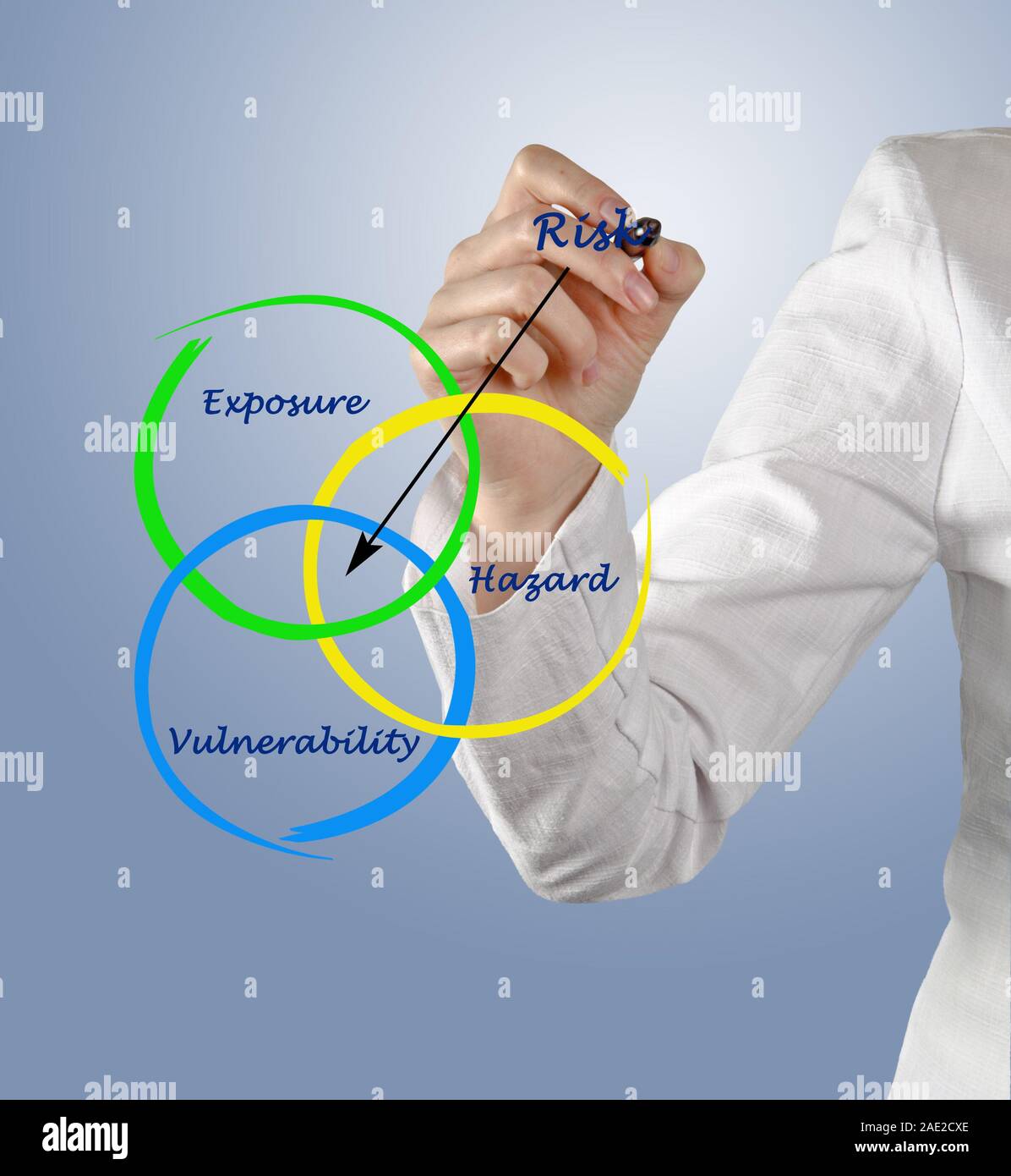 Diagramm der Gefahr Stockfoto