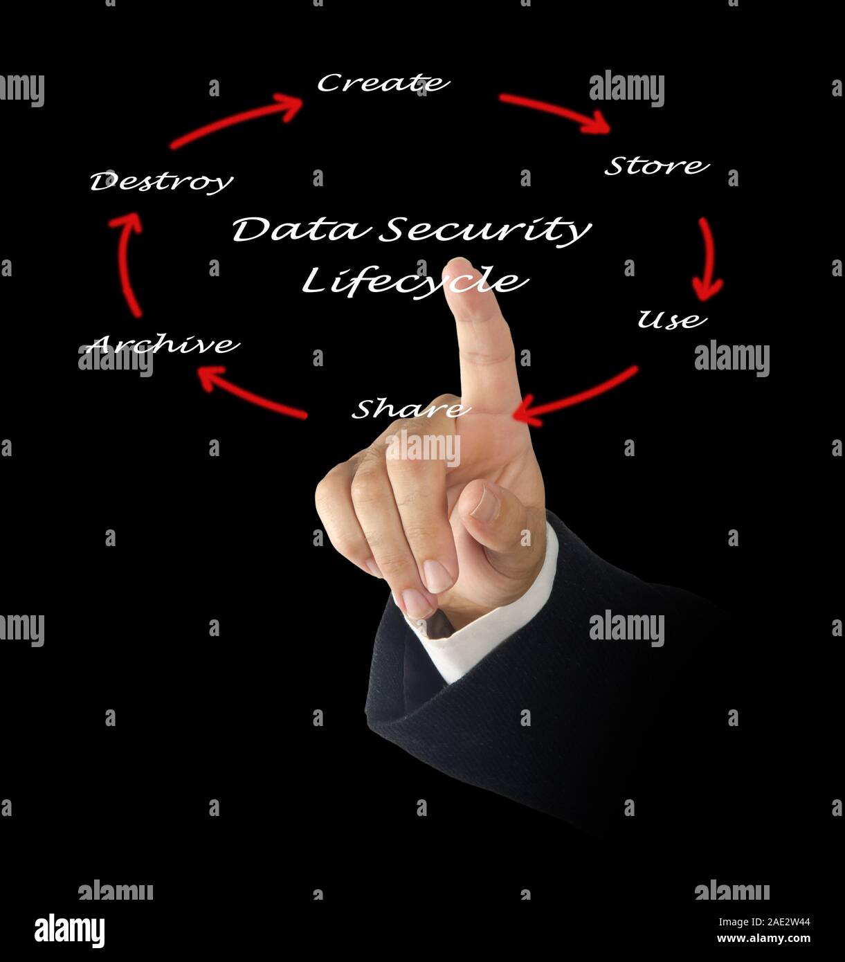 Data Security Lifecycle Stockfoto
