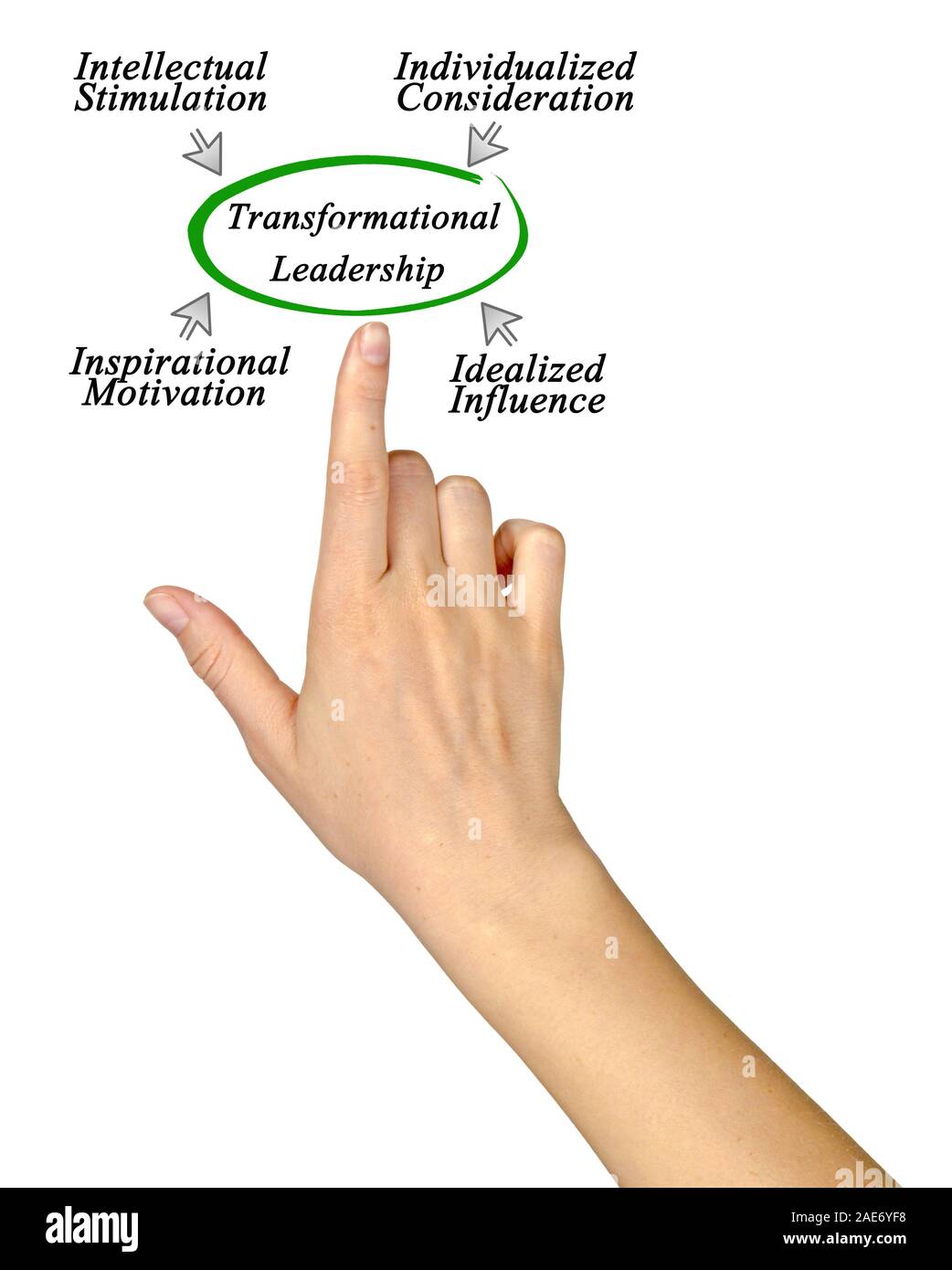 Transformational Leadership Stockfoto