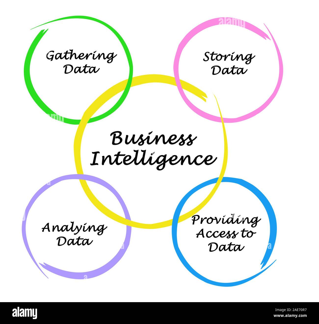 Diagramm der Business Intelligence Stockfoto