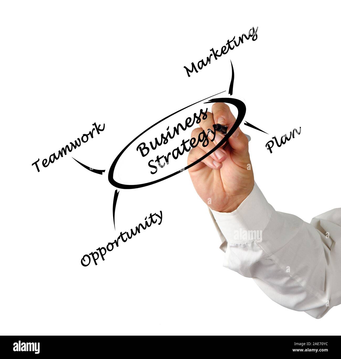 Geschäftsplanung Stockfoto