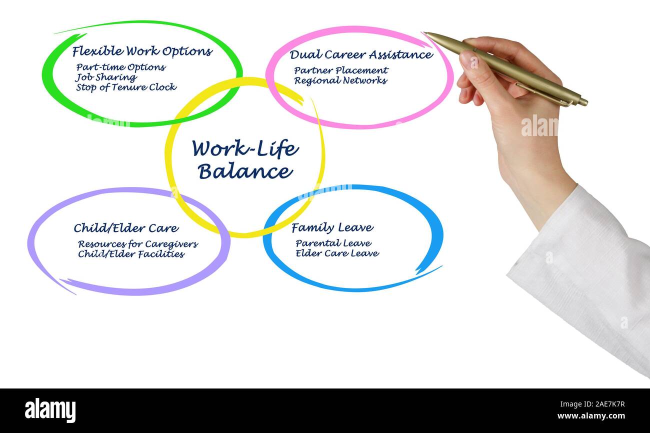 Work-life-Balance Stockfoto