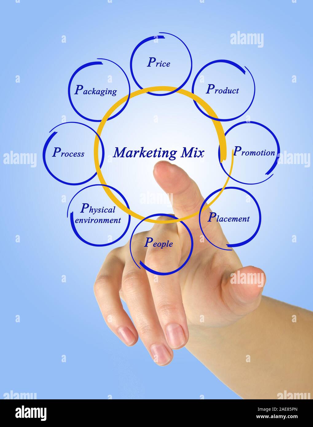 Marketing Mix Stockfoto