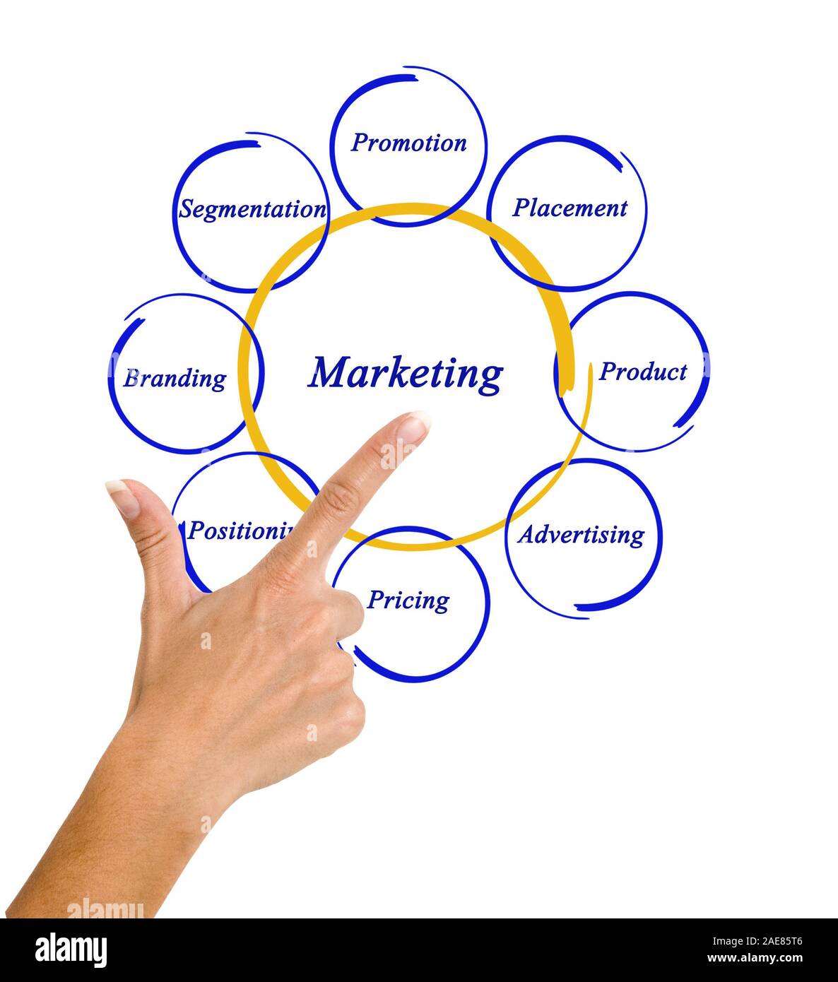 Diagramm der Marketing Stockfoto