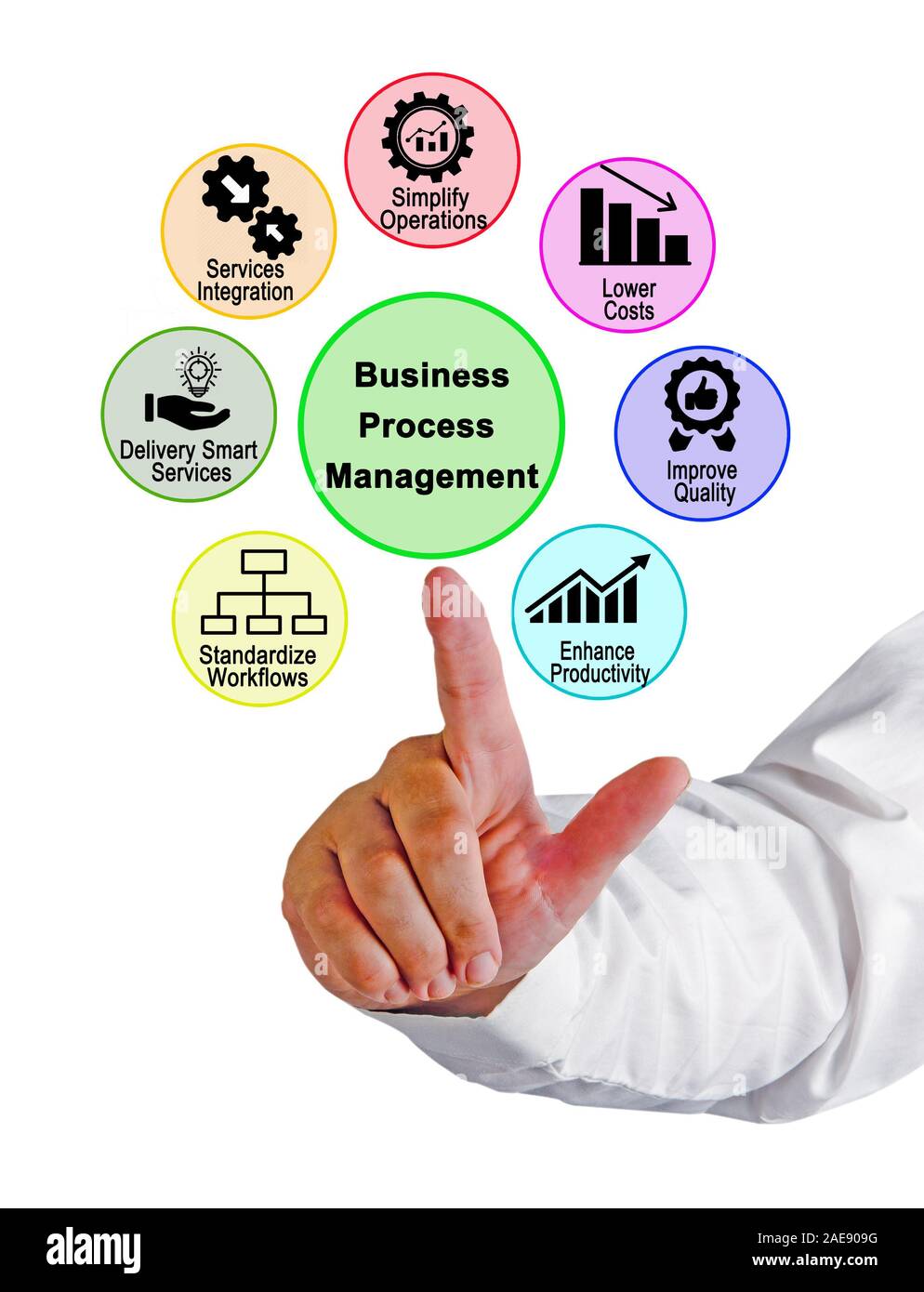 Komponenten von Business Process Management Stockfoto
