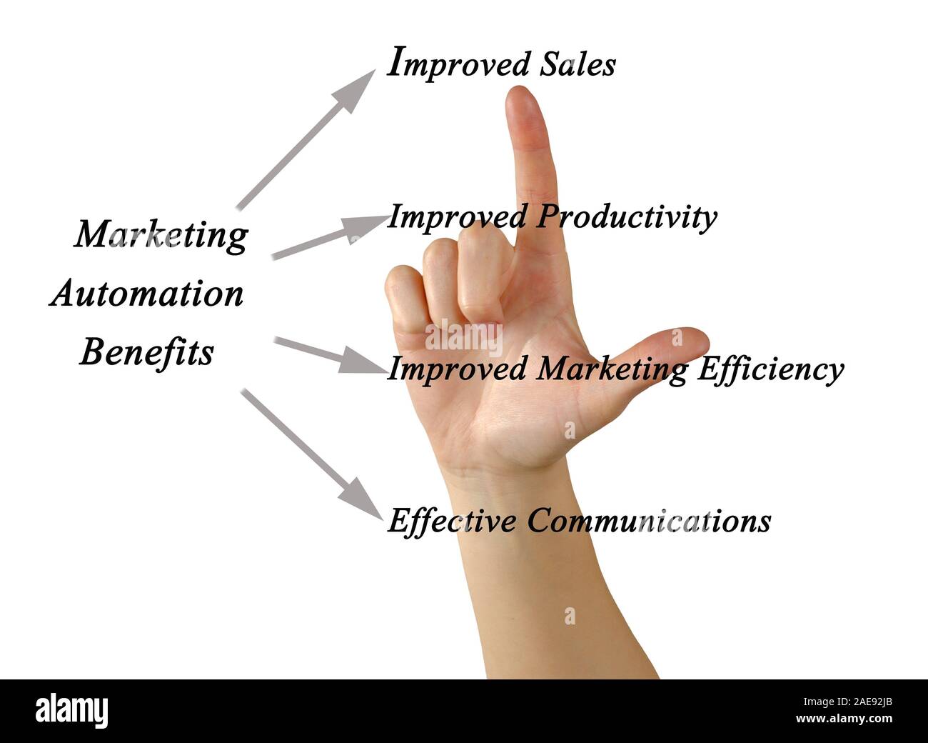 Marketing Automation Vorteile Stockfoto