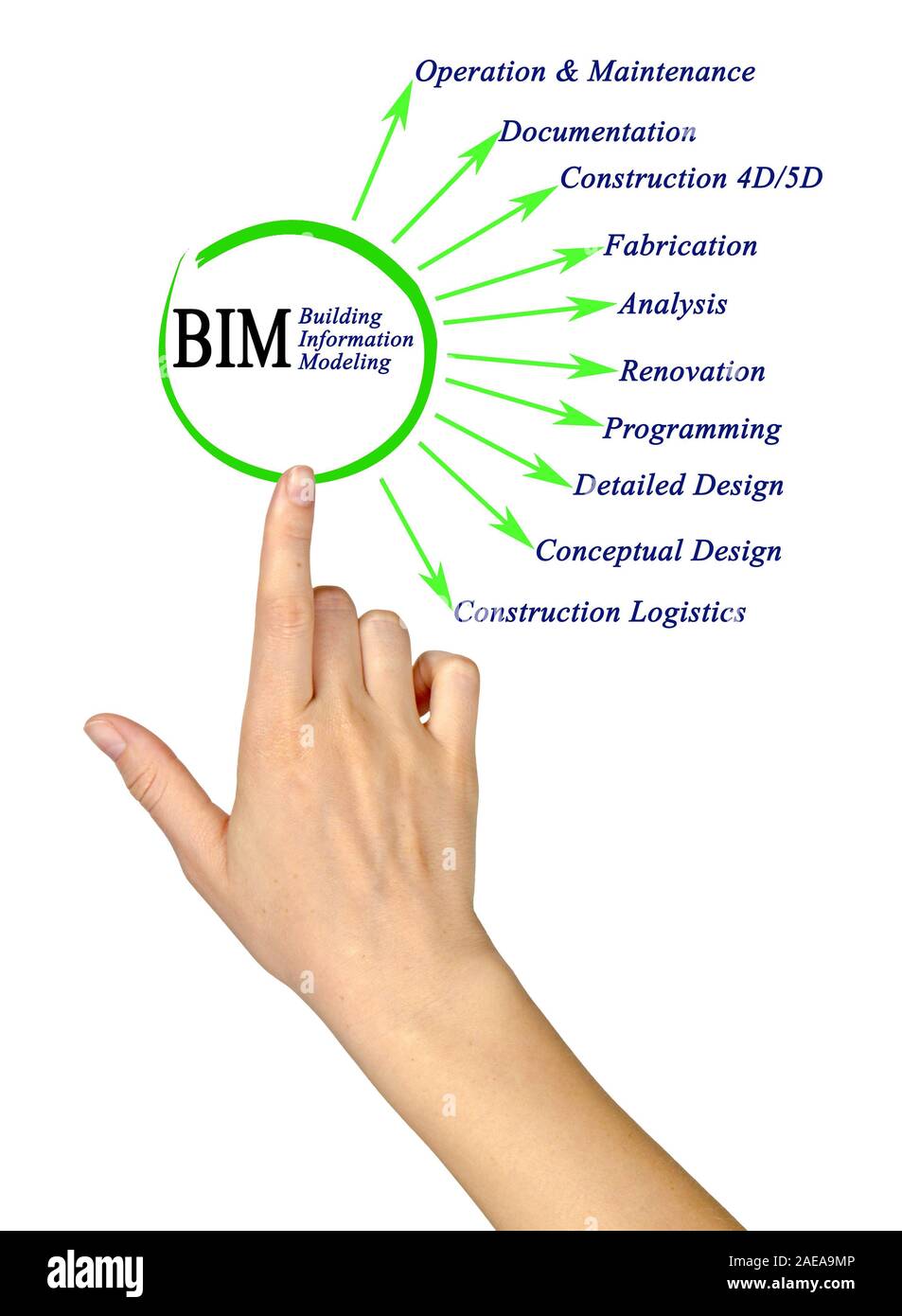 Building Information Modeling Stockfoto