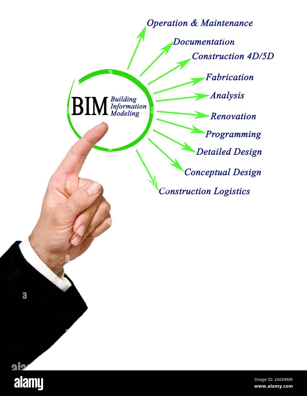 Building Information Modeling Stockfoto