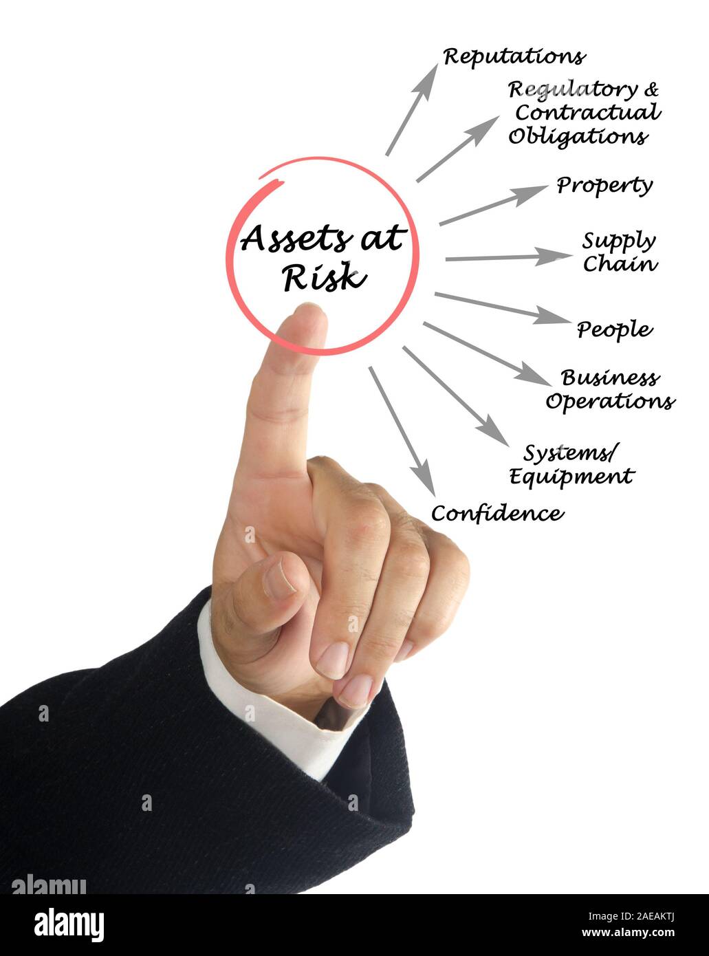 Vermögenswerte, die zum Risiko Stockfoto