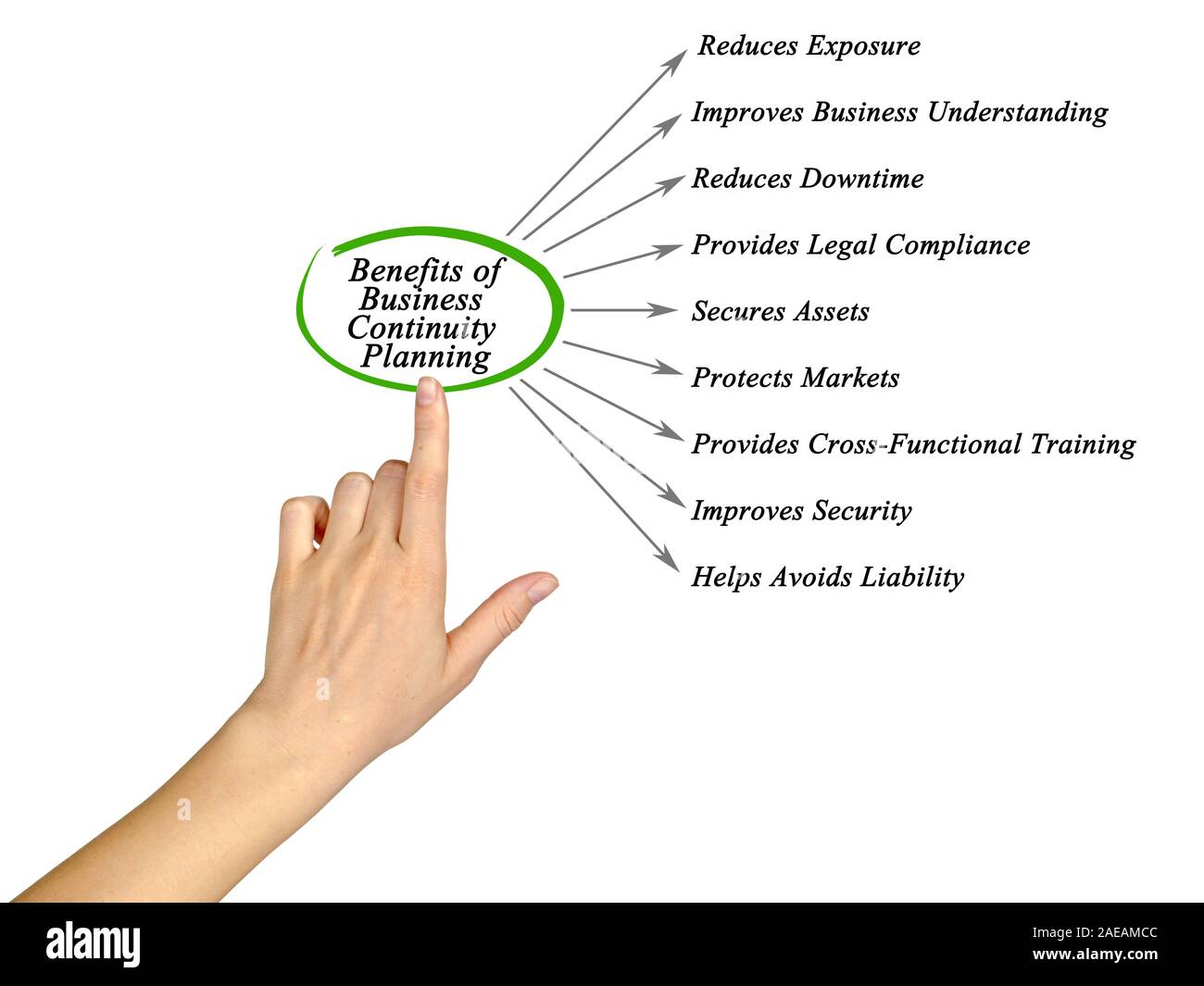 Vorteile von Business Continuity Planning Stockfoto