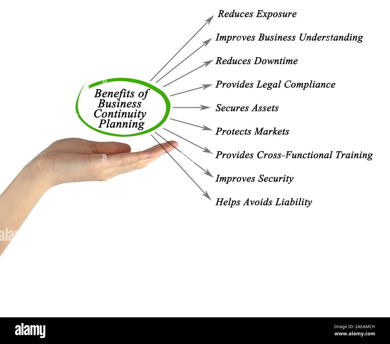 Vorteile von Business Continuity Planning Stockfoto