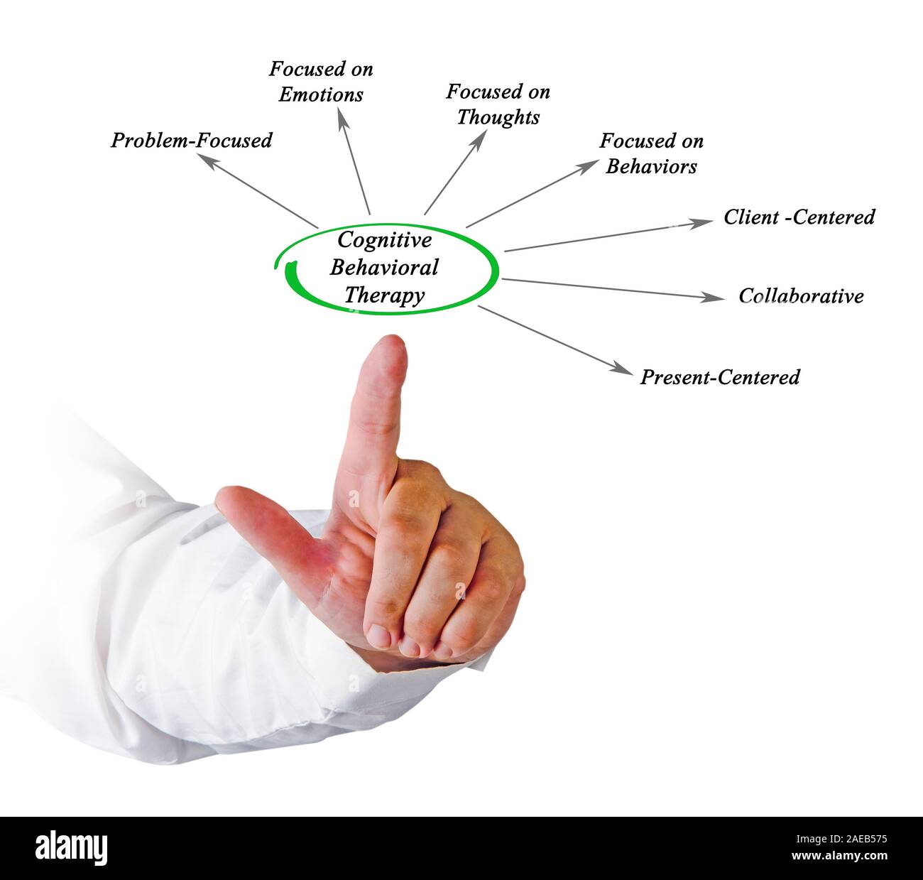 Was kognitive Verhaltenstherapie behandeln können Stockfoto