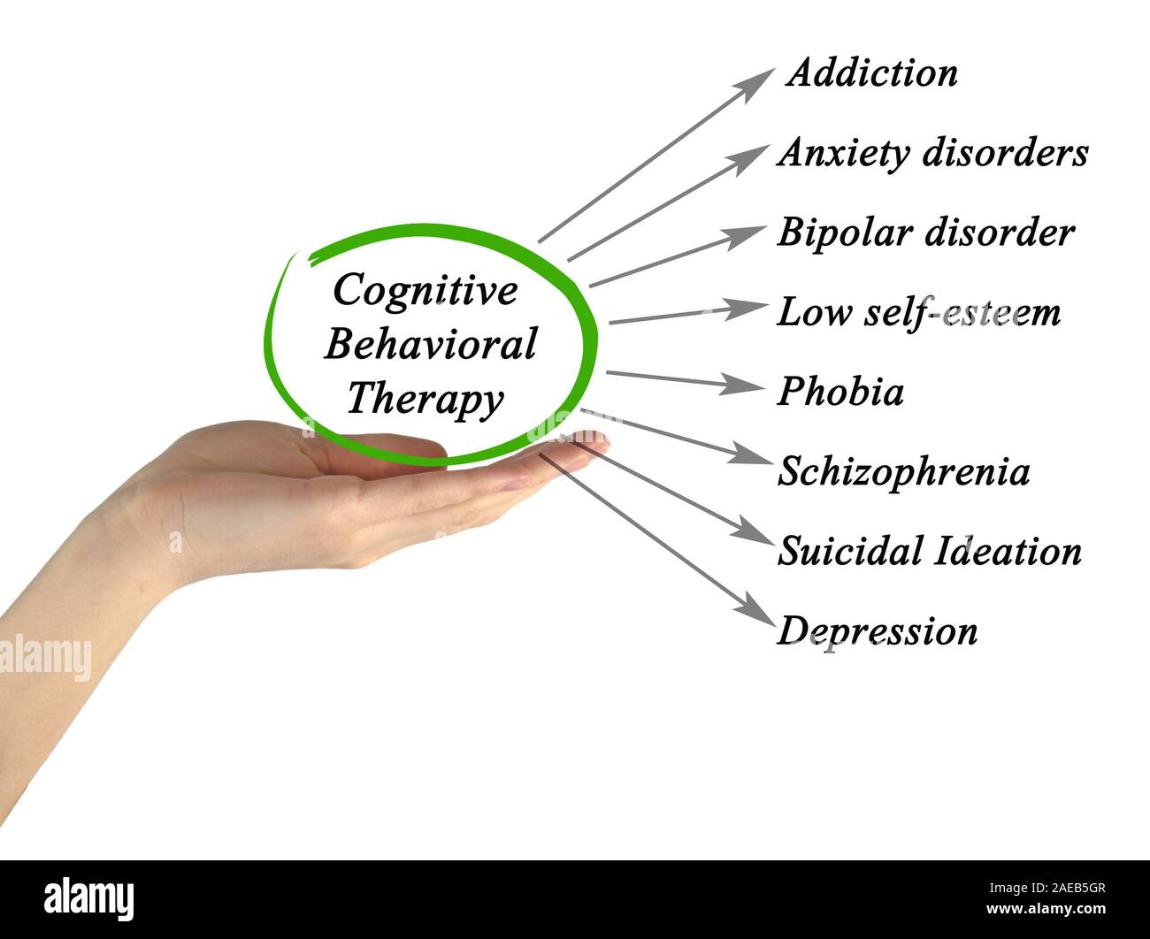 Was kognitive Verhaltenstherapie behandeln können Stockfoto