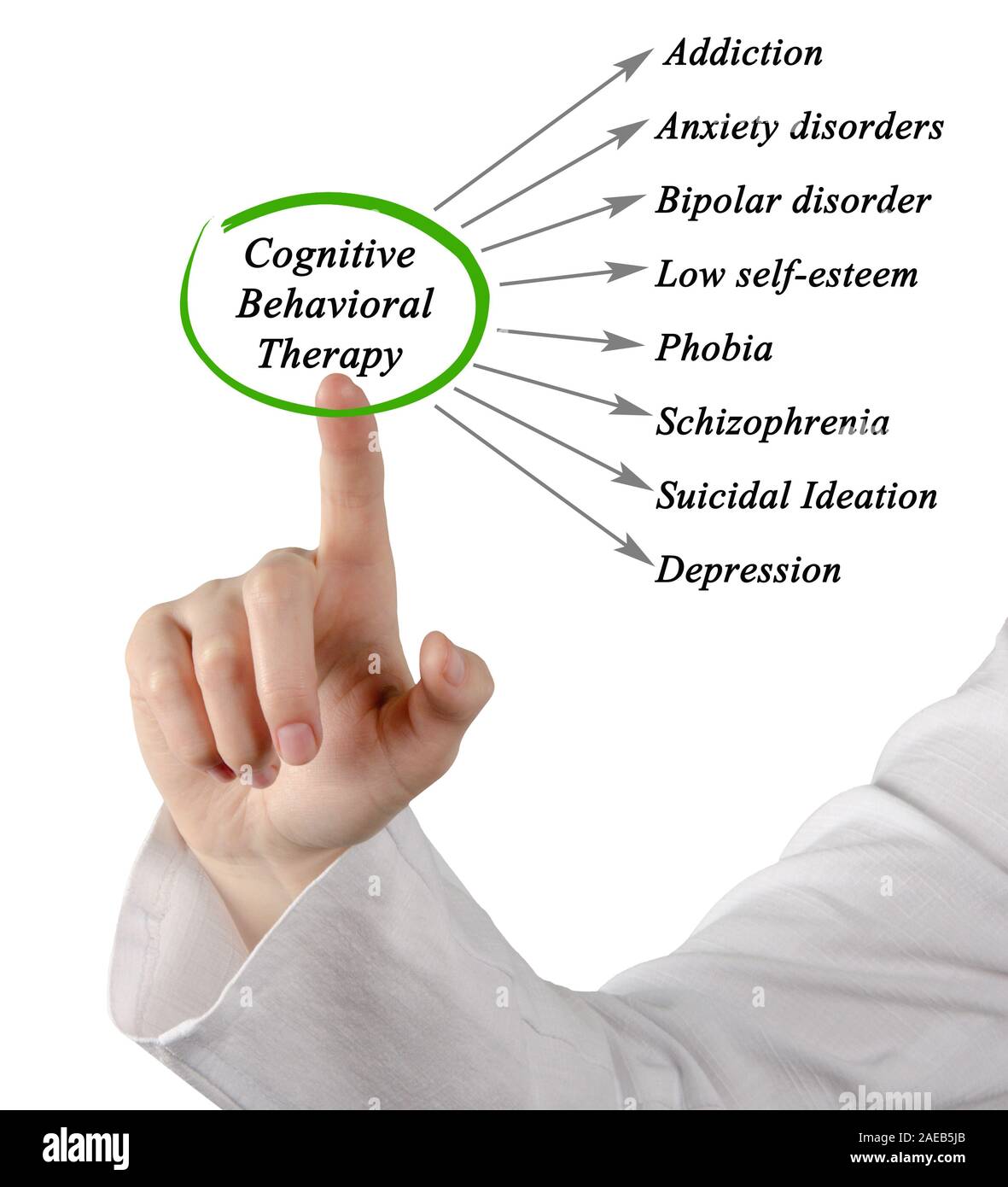 Was kognitive Verhaltenstherapie behandeln können Stockfoto