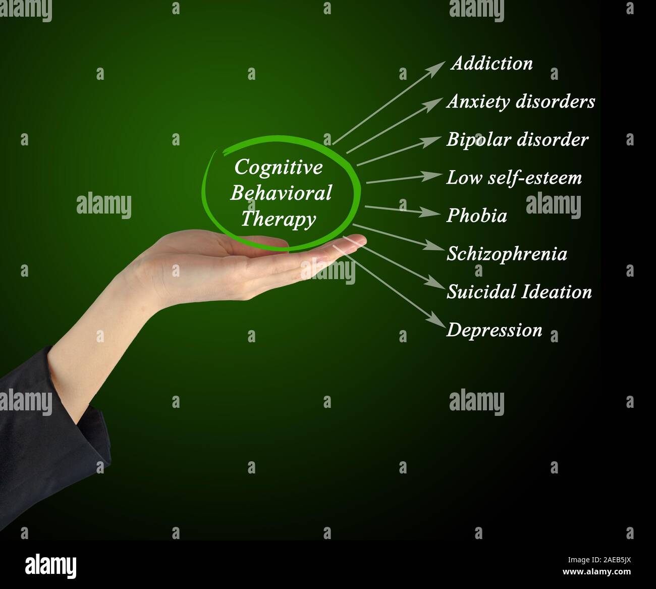 Was kognitive Verhaltenstherapie behandeln können Stockfoto