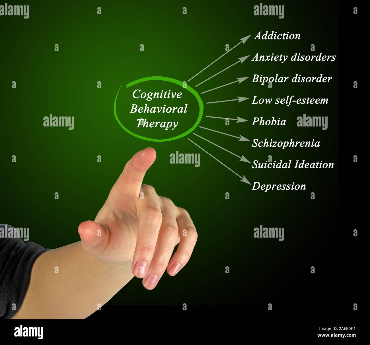 Was kognitive Verhaltenstherapie behandeln können Stockfoto