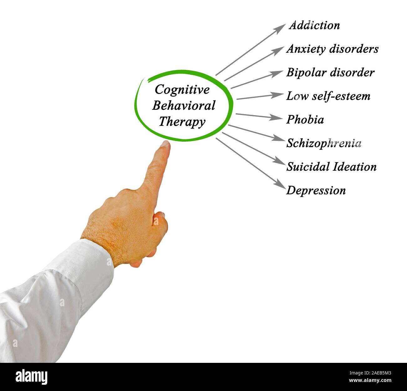 Was kognitive Verhaltenstherapie behandeln können Stockfoto