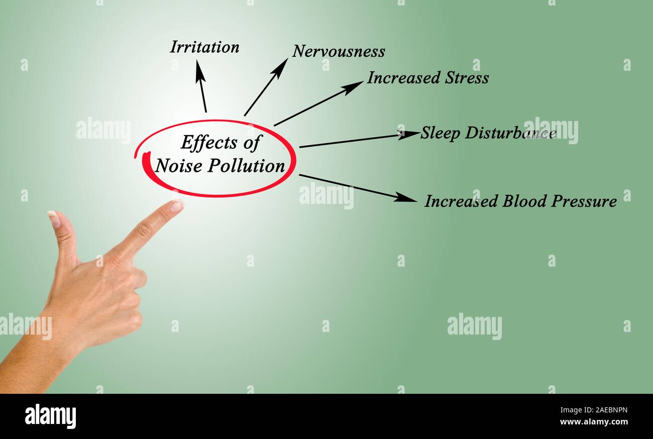 Auswirkungen von Lärm Stockfoto