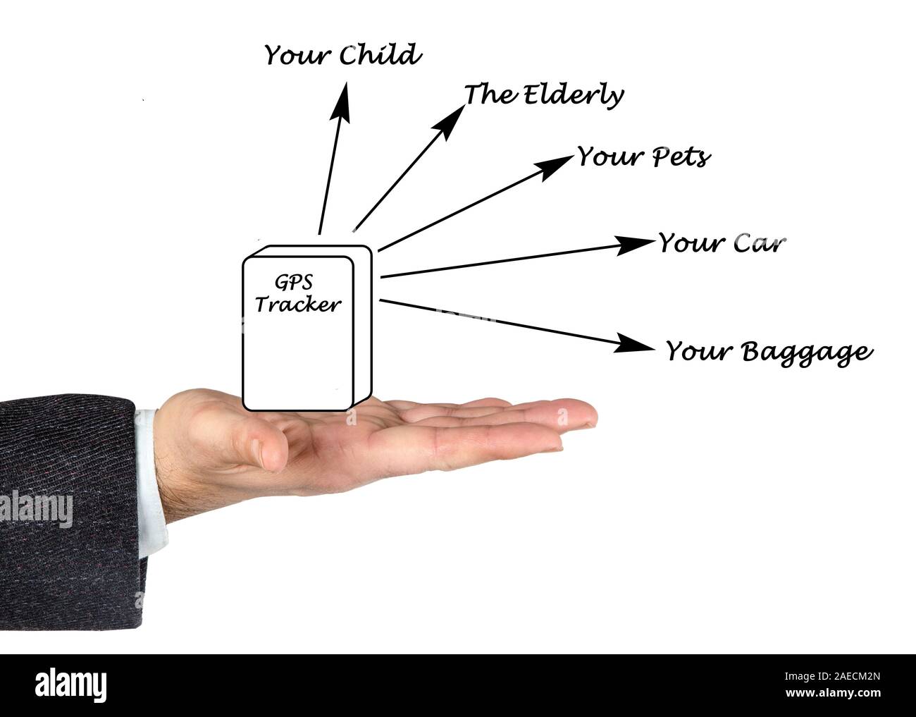 GPS-Tracker Stockfoto