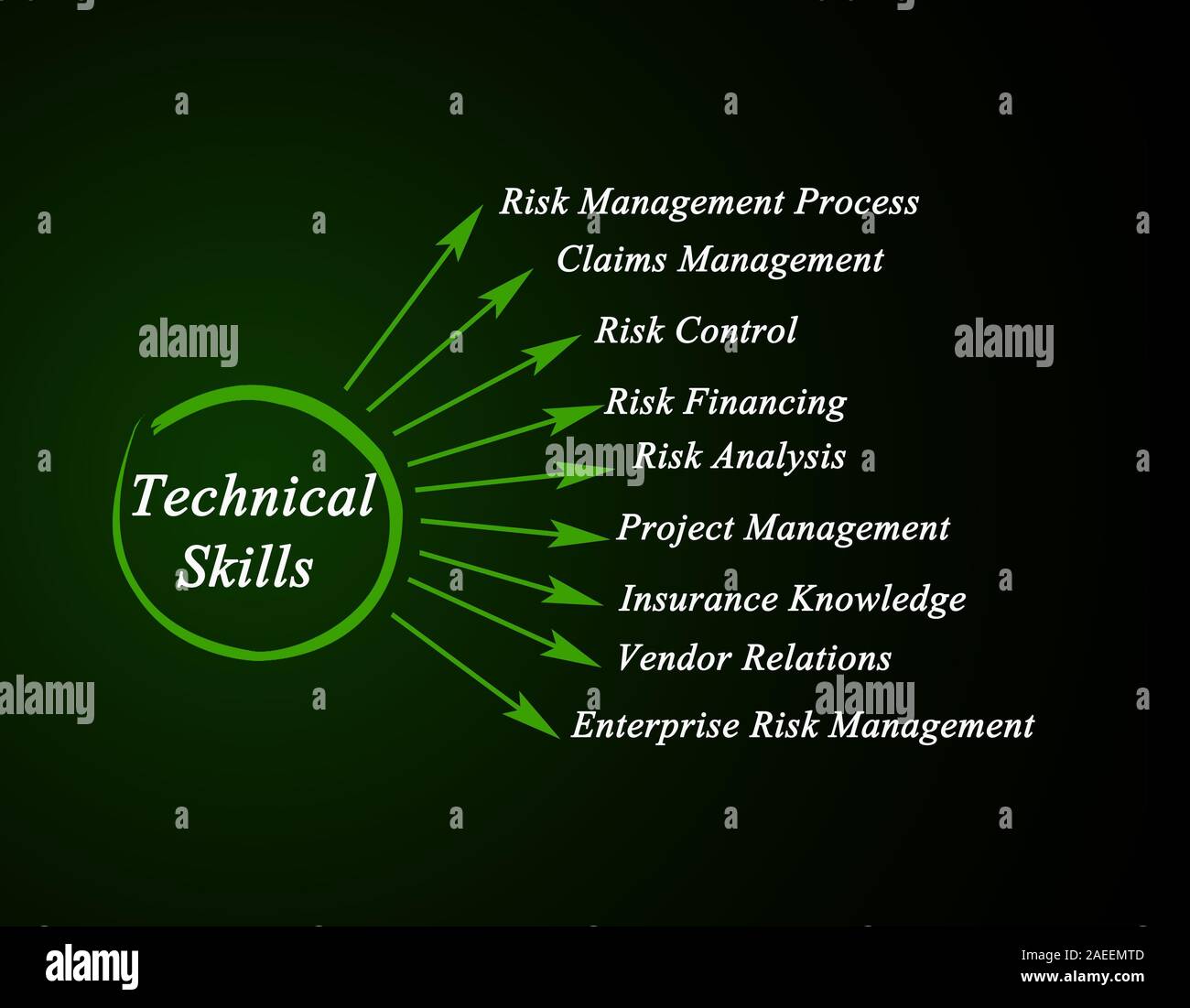 Technische Fähigkeiten Stockfoto
