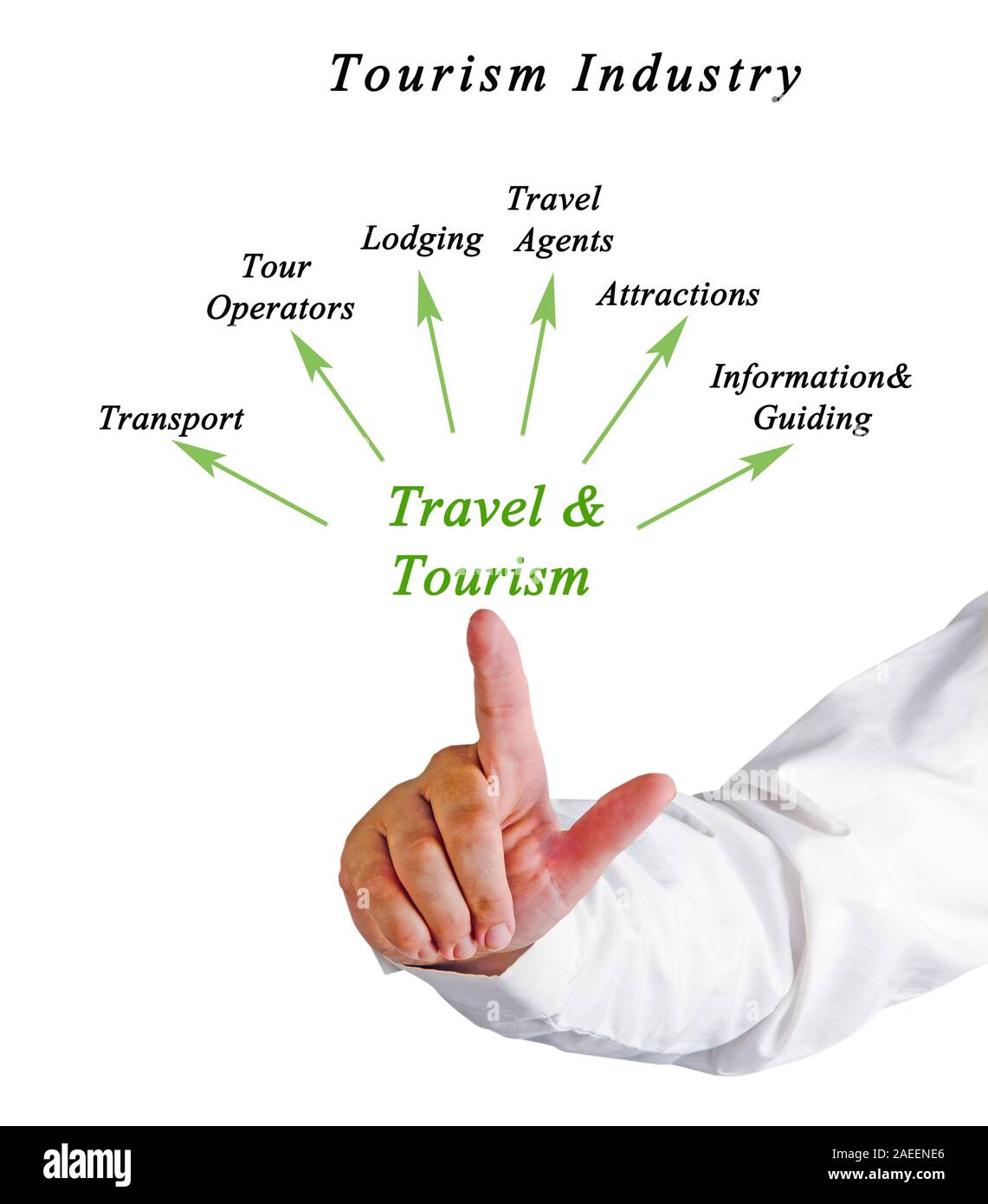 Diagramm der Tourismusbranche Stockfoto