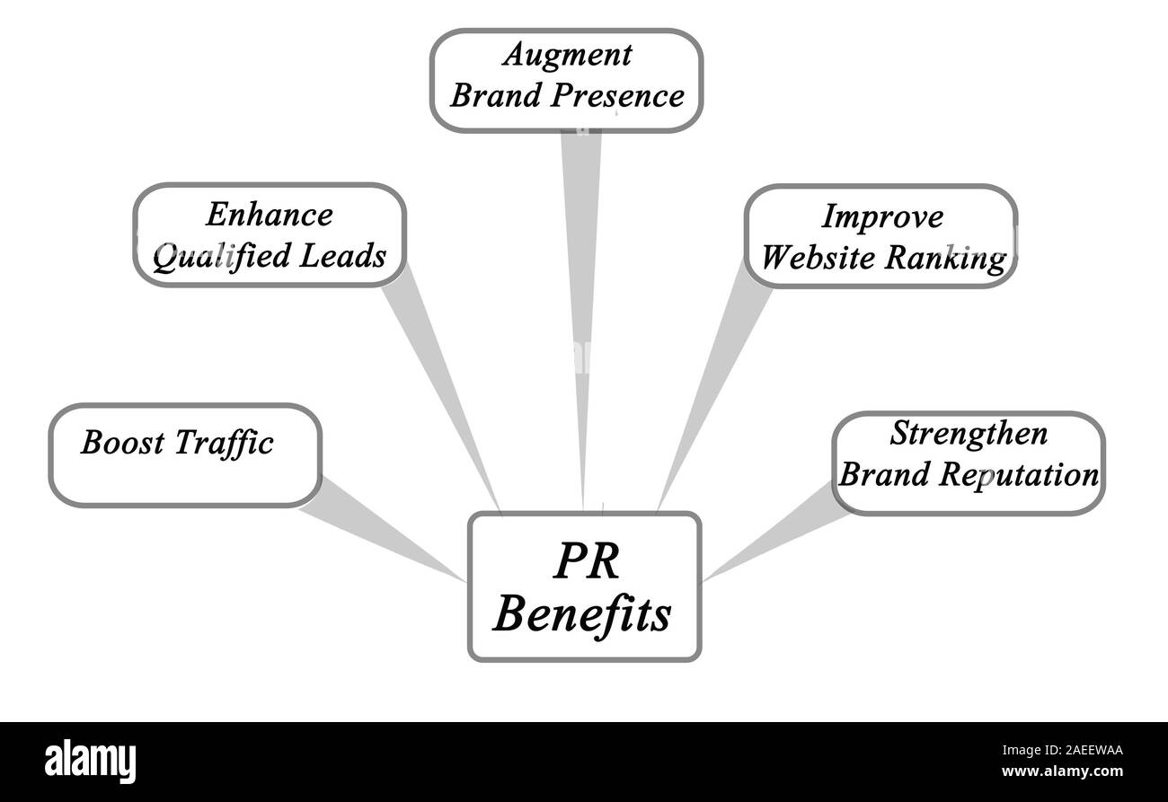 Vorteile von PR Stockfoto