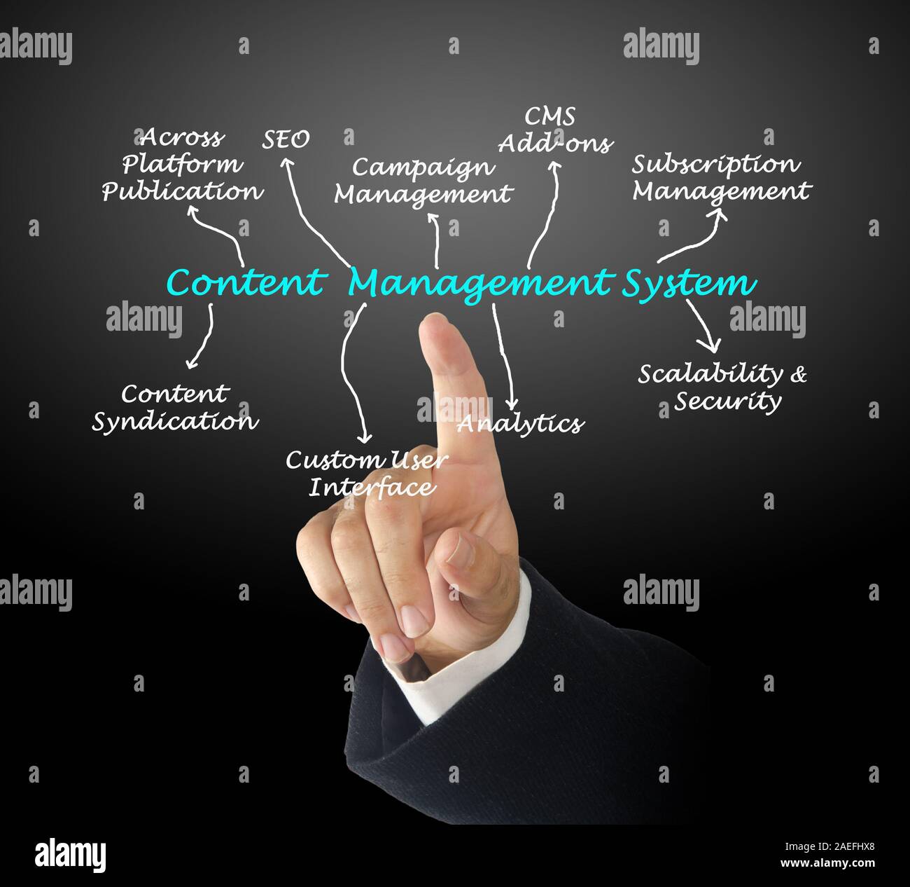 Diagramm des Content Management System Stockfoto