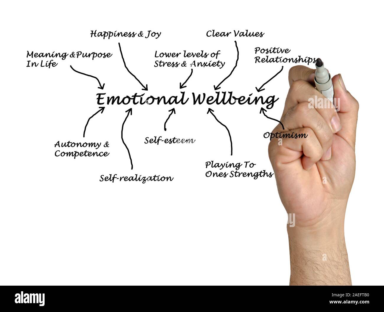 Emotionales Wohlbefinden Stockfoto