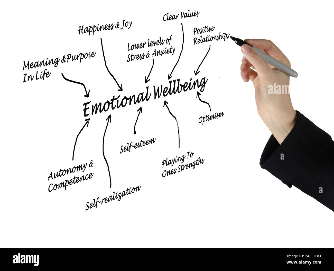 Emotionales Wohlbefinden Stockfoto