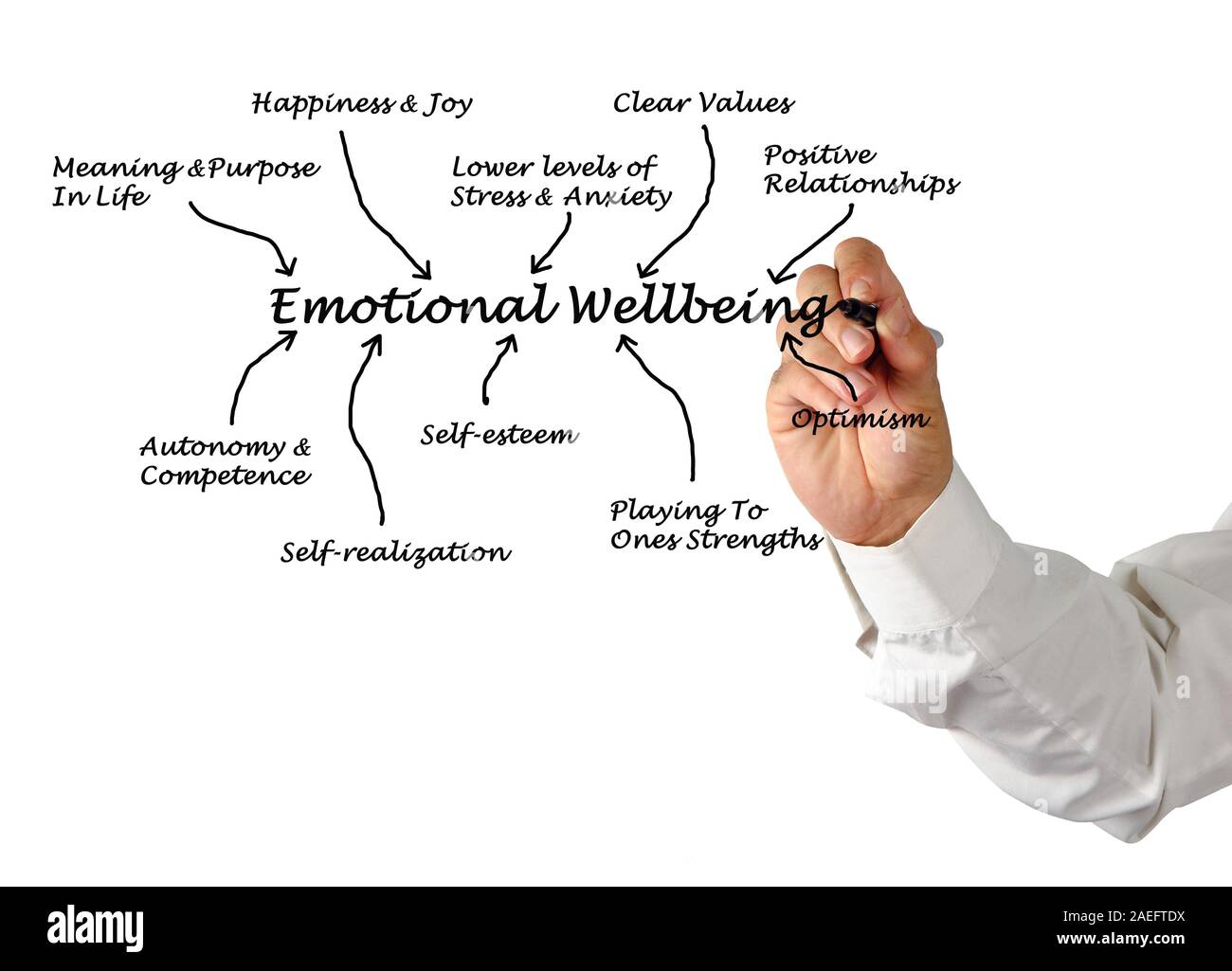 Emotionales Wohlbefinden Stockfoto