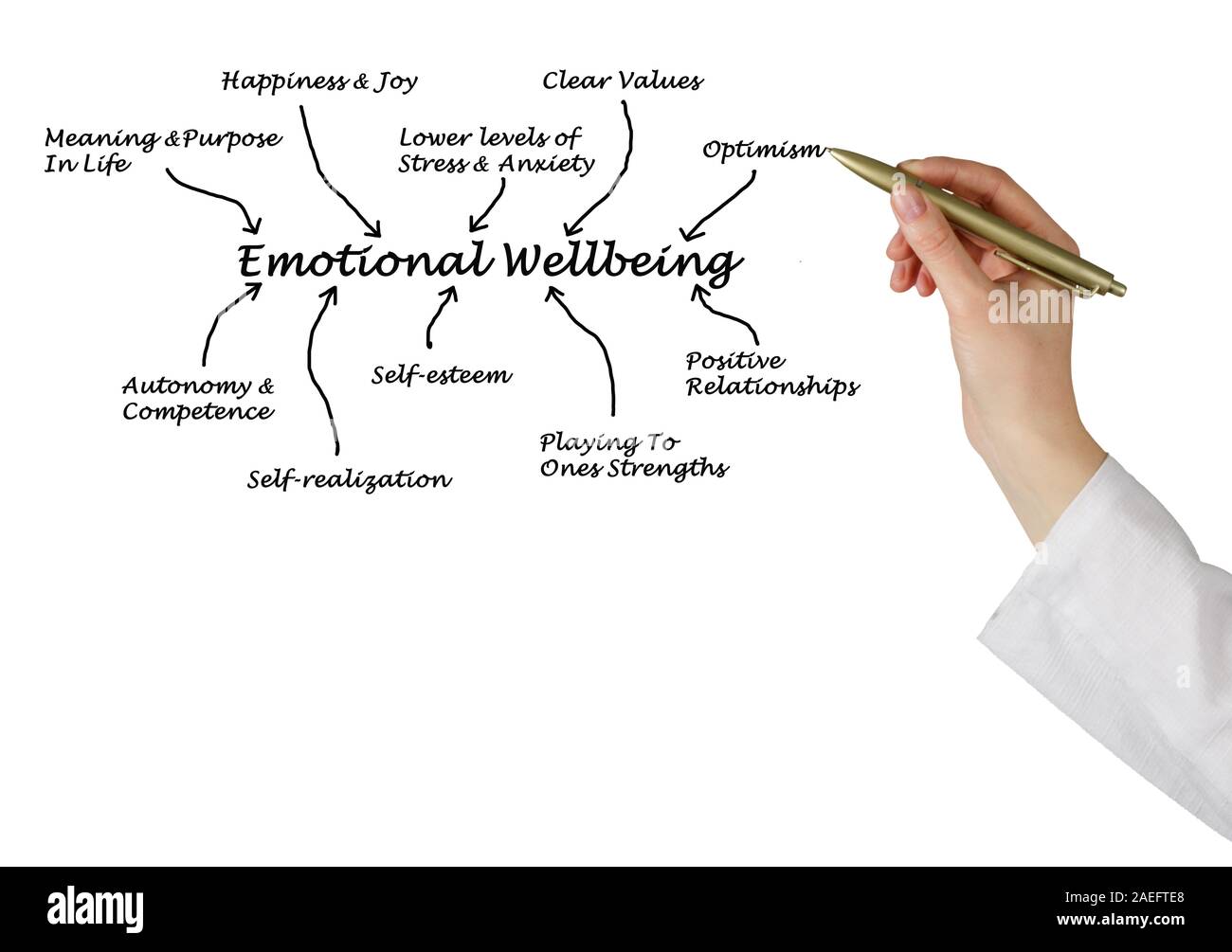 Emotionales Wohlbefinden Stockfoto