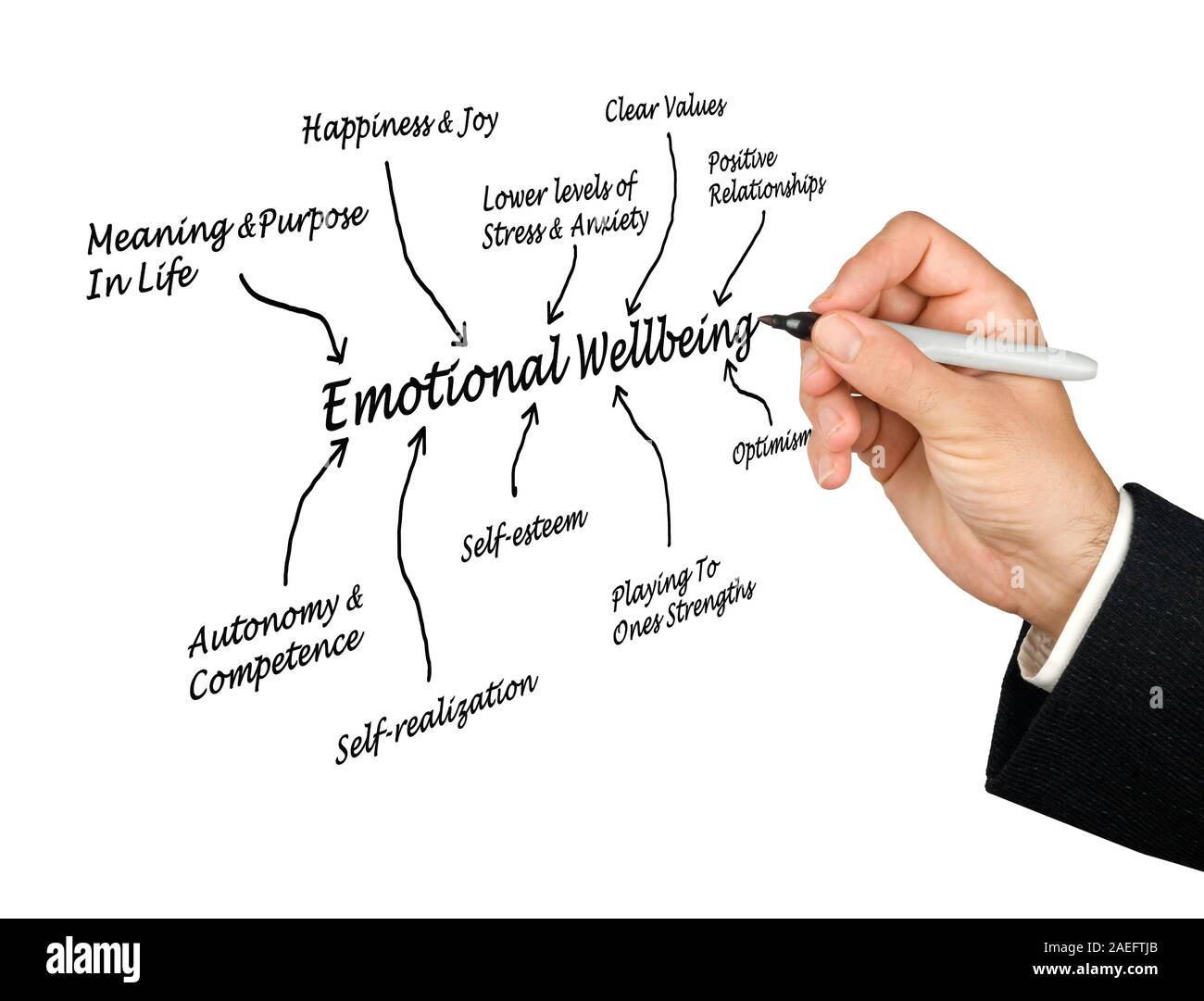 Emotionales Wohlbefinden Stockfoto